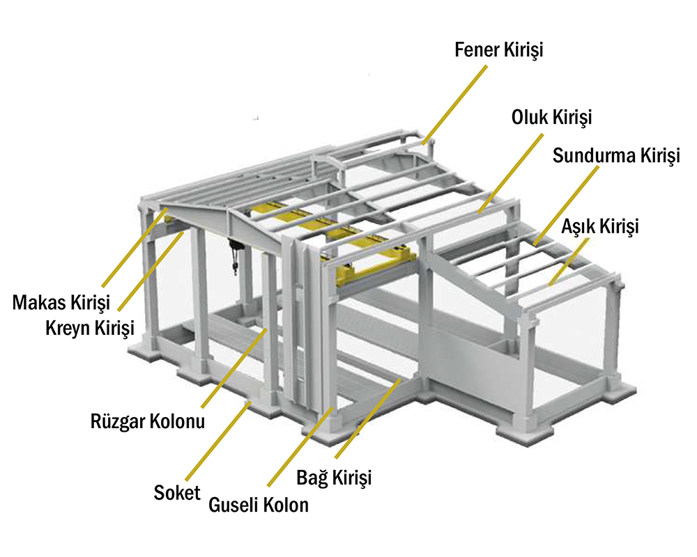 Hazır Beton THMB